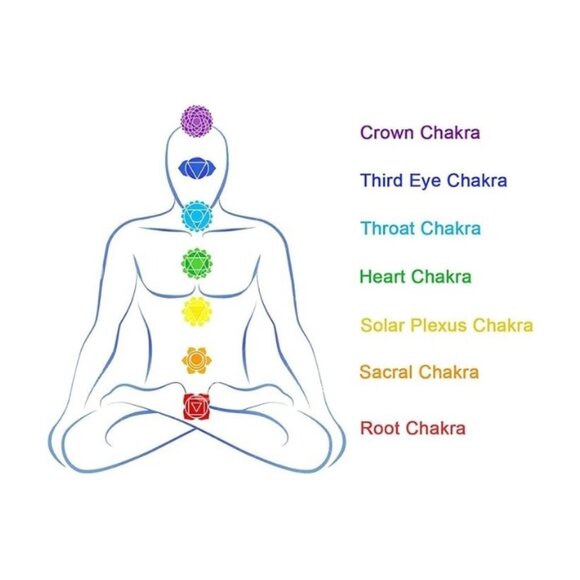 Hamoery Set of 2 Chakra Bracelets Lava Rock & Tiger Eye - Picture 6 of 16